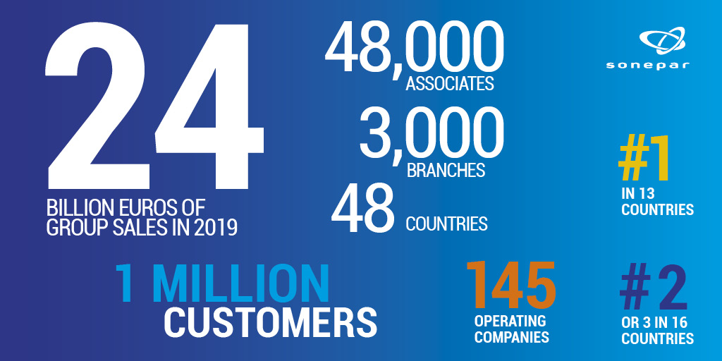 Sonepar Group key figures 2020 Group key figures 2020